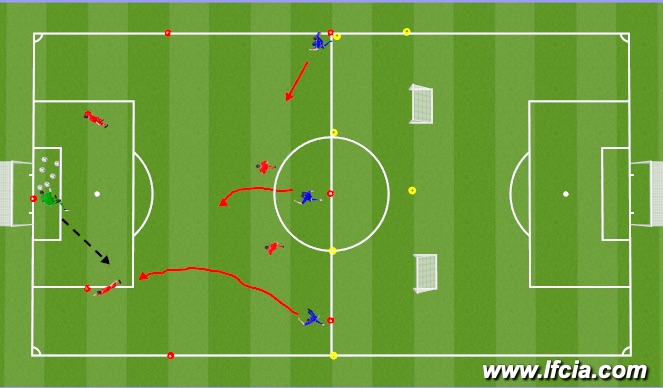 Football/Soccer Session Plan Drill (Colour): 4v3 Build Out