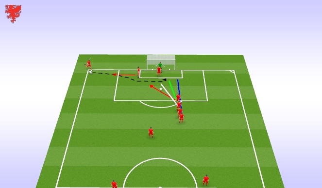Football/Soccer Session Plan Drill (Colour): Set piece 2