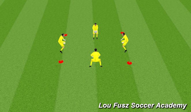 Football/Soccer Session Plan Drill (Colour): Activation 
