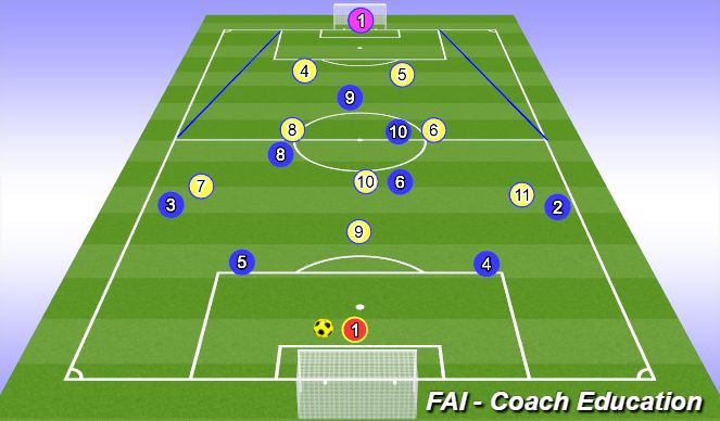Football/Soccer: Defenders Attacking 9v9 transition to Defend (Tactical ...