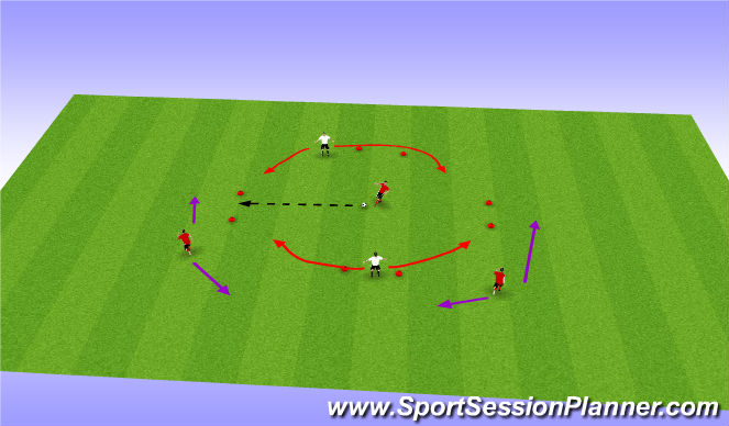 Football/Soccer Session Plan Drill (Colour): 3v2