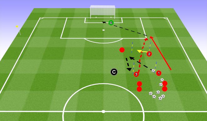 Football/Soccer Session Plan Drill (Colour): Passing Combo Through Ball