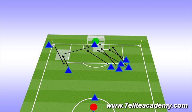 Football/Soccer Session Plan Drill (Colour): Corner 2 SHRT-1