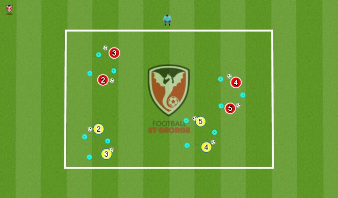 Football/Soccer Session Plan Drill (Colour): Dinosaur Tag