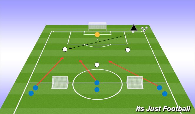 Football/Soccer Session Plan Drill (Colour): Hunt & Score