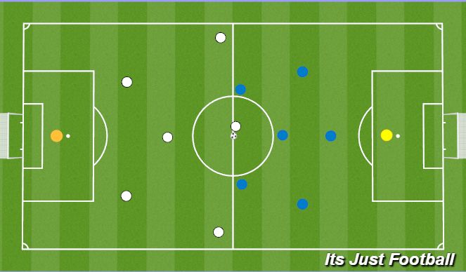 Football/Soccer Session Plan Drill (Colour): Match Practice