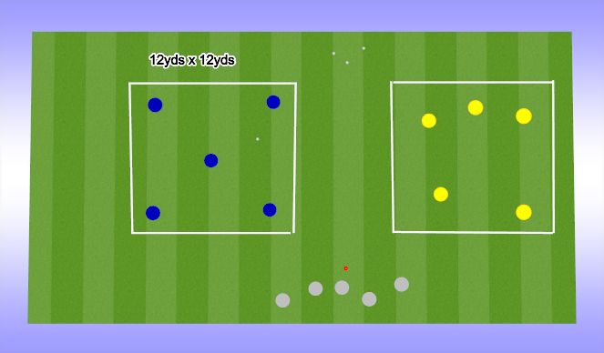 Football/Soccer Session Plan Drill (Colour): Transfer game