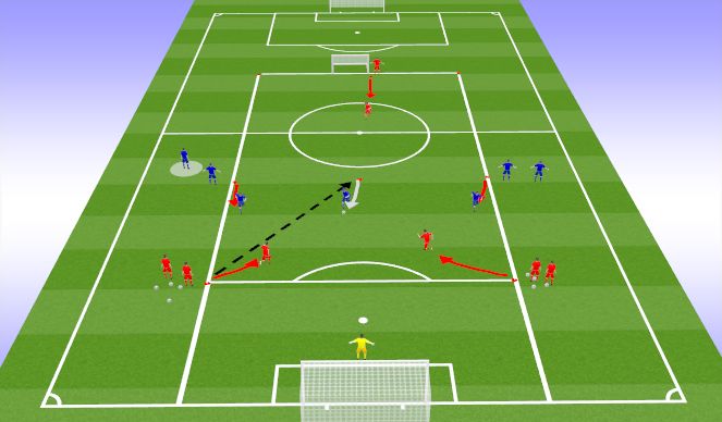 Football/Soccer Session Plan Drill (Colour): Activity: 3v3 Defending activity