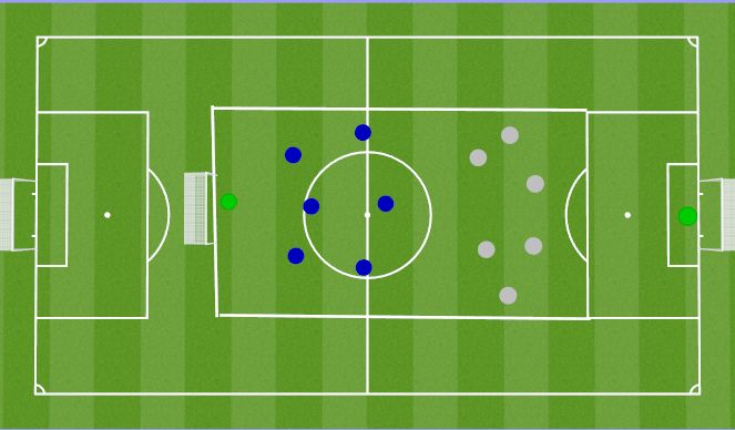 Football/Soccer Session Plan Drill (Colour): SSG