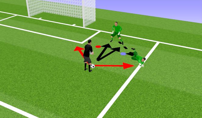 Football/Soccer Session Plan Drill (Colour): Mini Ball 'Eggs' + Front Smother Warmup