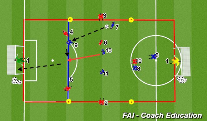 Football/Soccer Session Plan Drill (Colour): Phase 3