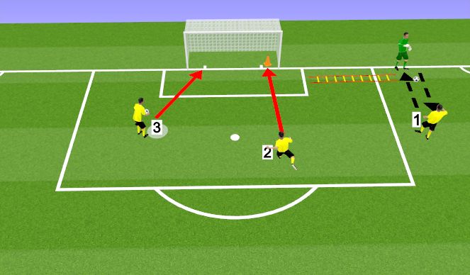 Football/Soccer Session Plan Drill (Colour): Part 1