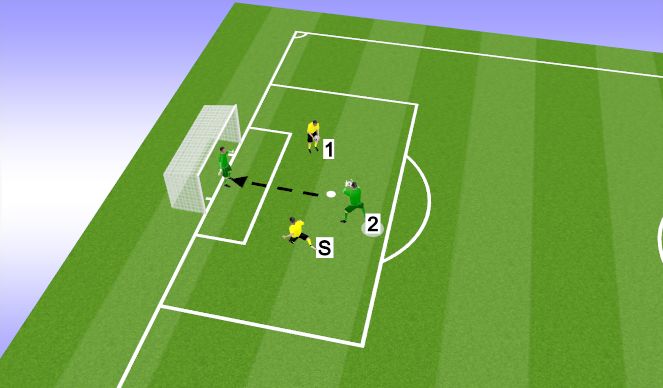 Football/Soccer Session Plan Drill (Colour): Part 2