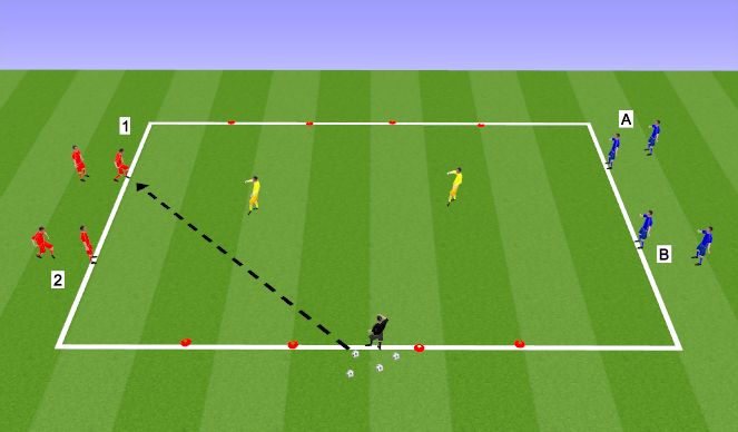 Football/Soccer Session Plan Drill (Colour): 2 v 1