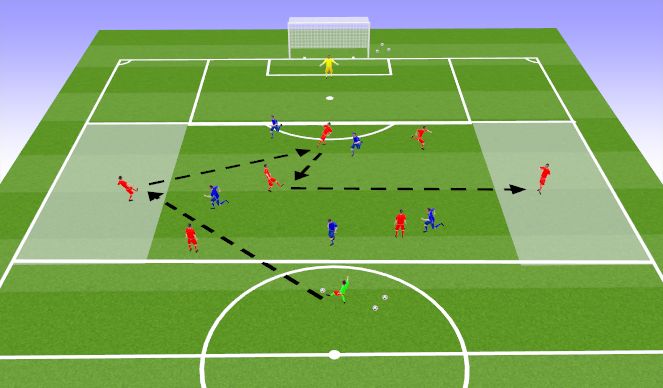 Football/Soccer Session Plan Drill (Colour): 5v5+2 Switch of Play