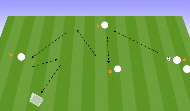 Football/Soccer Session Plan Drill (Colour): Passing - wall pass & Finish