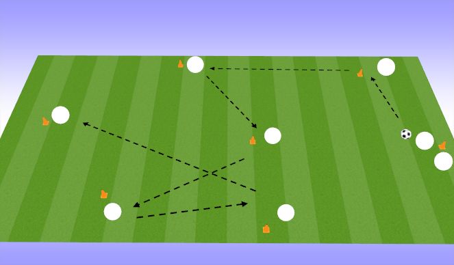 Football/Soccer Session Plan Drill (Colour): Passing Pattern - Build Up