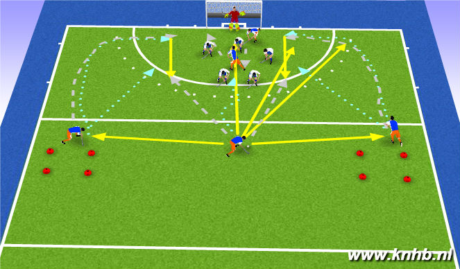 Hockey Session Plan Drill (Colour): Na pass naar centrale middenvelder