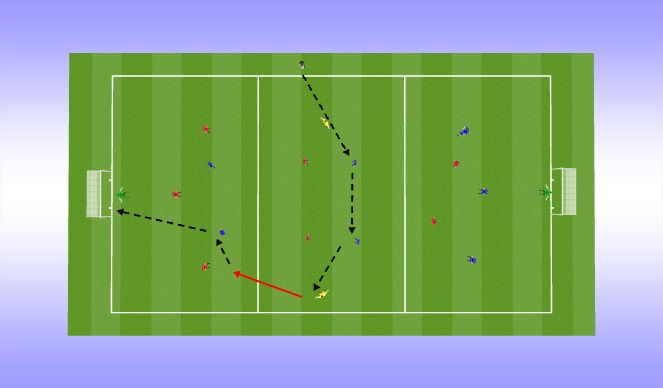 Football/Soccer Session Plan Drill (Colour): Genişlik ve Atak
