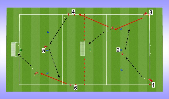 Football/Soccer Session Plan Drill (Colour): Şut Drilii 1