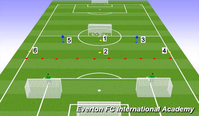 Football/Soccer Session Plan Drill (Colour): Practice Layout