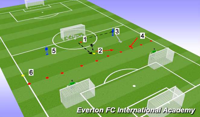 Football/Soccer Session Plan Drill (Colour): Overloads Practice