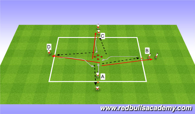 Football/Soccer Session Plan Drill (Colour): Main-Theme (unopposed)