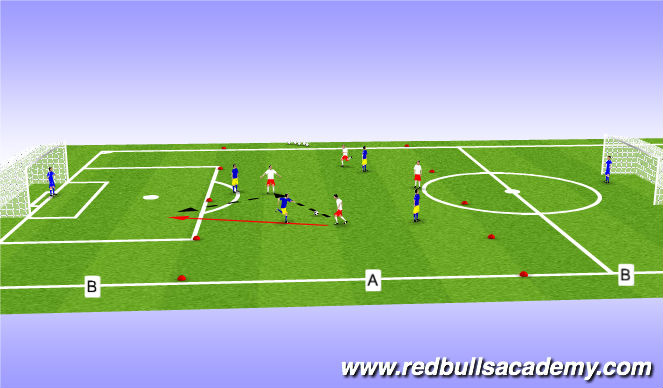 Football/Soccer Session Plan Drill (Colour): Conditioned Game