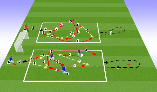 Football/Soccer Session Plan Drill (Colour): Screen 2