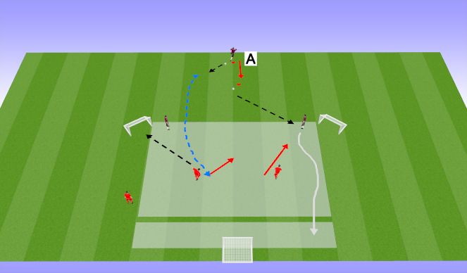 Football/Soccer Session Plan Drill (Colour): Defenders (FG+JV/GR+MIB)