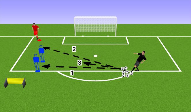 Football/Soccer Session Plan Drill (Colour): Finishing