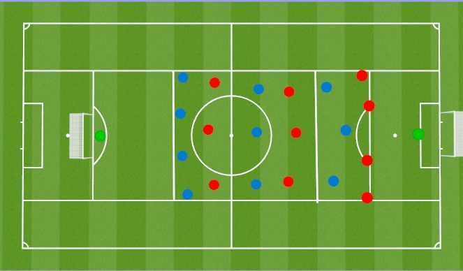 Football/Soccer Session Plan Drill (Colour): Over loads and exploting space to score