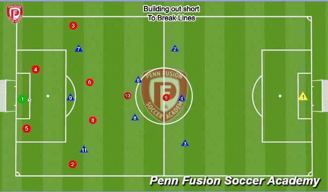 Football/Soccer Session Plan Drill (Colour): Building Out The Back