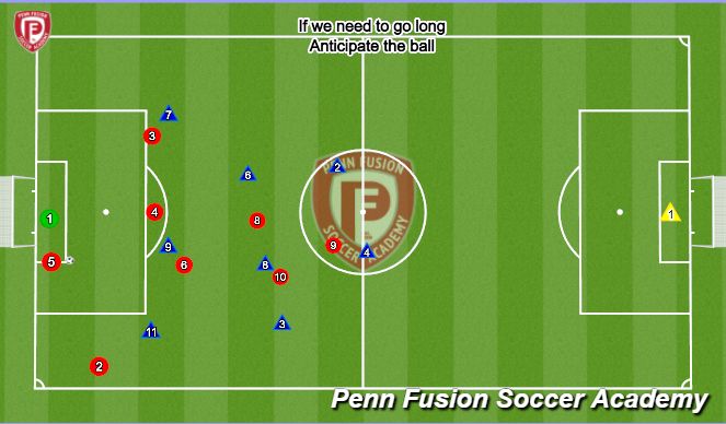 Football/Soccer Session Plan Drill (Colour): Long Pass