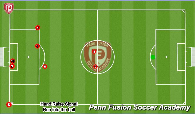 Football/Soccer Session Plan Drill (Colour): Attacking Corner