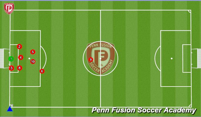 Football/Soccer Session Plan Drill (Colour): Defending Corner