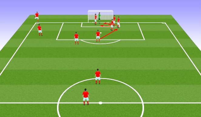 Football/Soccer Session Plan Drill (Colour): Att CK 1