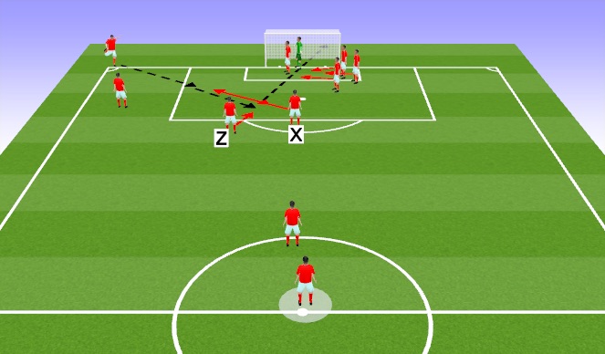 Football/Soccer Session Plan Drill (Colour): Att CK 2