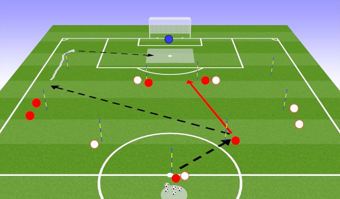 Football/Soccer Session Plan Drill (Colour): Technical Activation