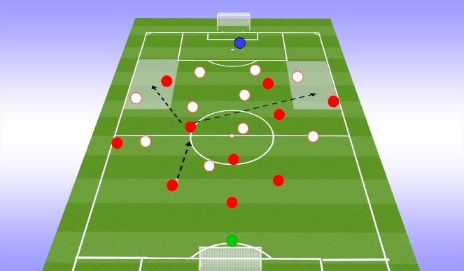 Football/Soccer Session Plan Drill (Colour): Phase of Play