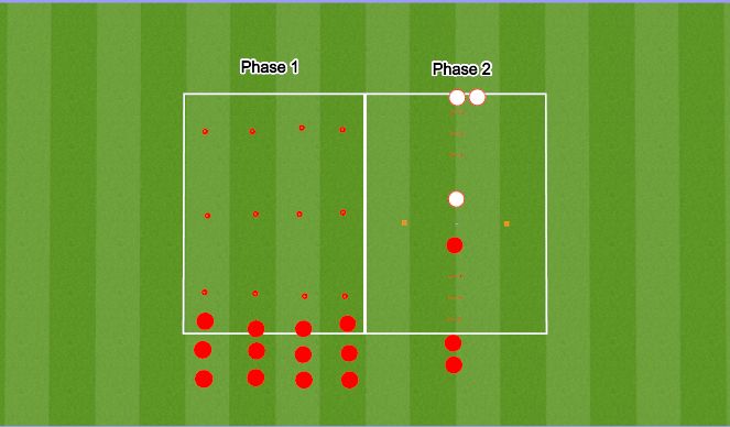Football/Soccer Session Plan Drill (Colour): Physical & Neural Preparation
