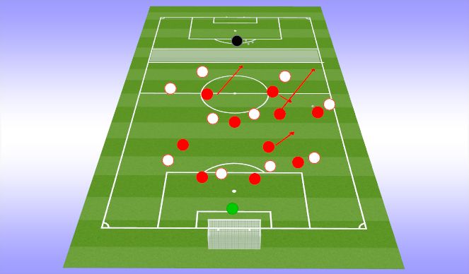 Football/Soccer Session Plan Drill (Colour): Phase of Play