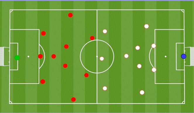 Football/Soccer Session Plan Drill (Colour): Conditioned 11v11
