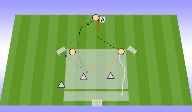 Football/Soccer Session Plan Drill (Colour): 2v2 Long ball anticipation
