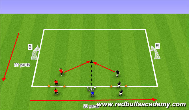 Football/Soccer Session Plan Drill (Colour): Red Bull Shootout