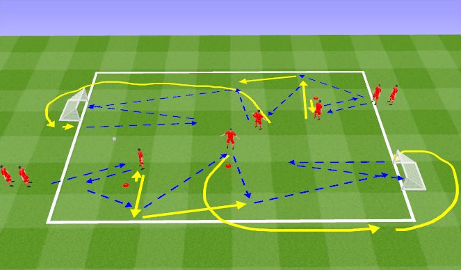 Football/Soccer Session Plan Drill (Colour): Activation