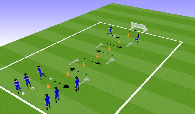 Football/Soccer Session Plan Drill (Colour): Основна частина - 2