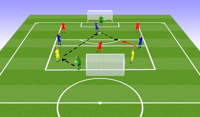 Football/Soccer Session Plan Drill (Colour): Pantalla 1