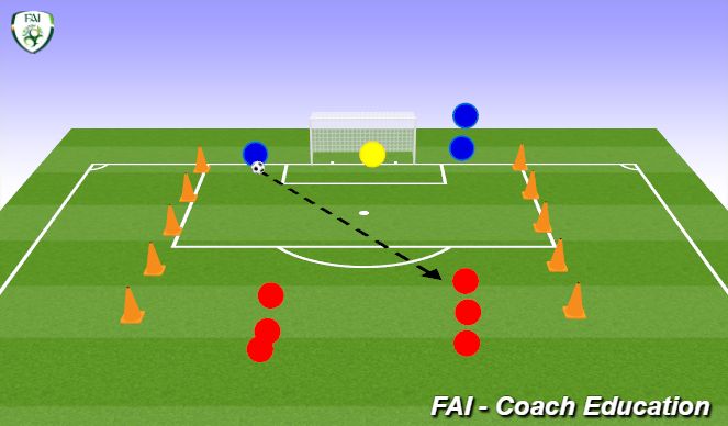 Football/Soccer Session Plan Drill (Colour): 1v1's 1v2's 2v2's