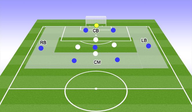 Football/Soccer Session Plan Drill (Colour): Positional Possession